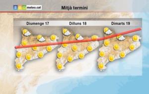 El Servei Meteorològic de Catalunya avisa d’una onada de calor la propera setmana. EIX