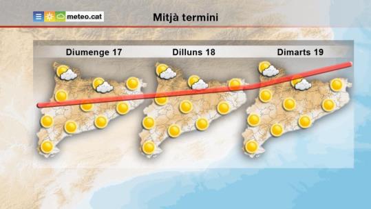 El Servei Meteorològic de Catalunya avisa d’una onada de calor la propera setmana. EIX