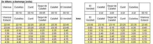 L'horari del bus nocturn que enllaçarà Vilanova i El Vendrell durant l'estiu. EIX