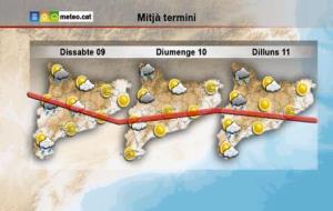 Previsió meteorològica per als propers dies. EIX
