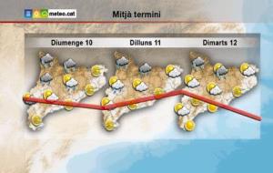 Previsió meteorològica per als propers dies. EIX