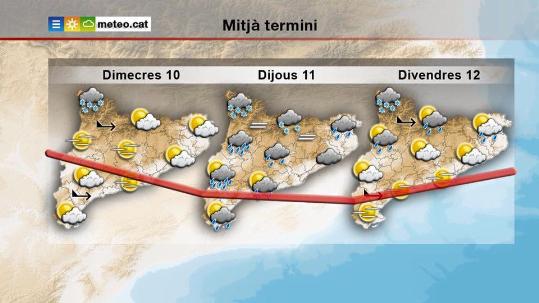 Previsió meteorològica per als propers dies. EIX