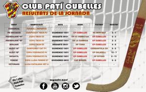 Resultats Club Patí Cubelles