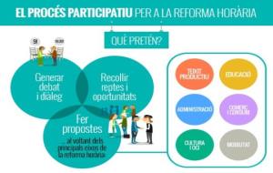 Vilafranca participa en el procés participatiu per a la reforma horària impulsat per la Generalitat. EIX