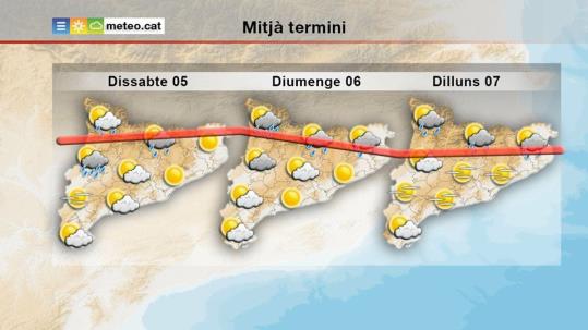 Activada l'alerta del Procicat per l'onada de calor que afecta Catalunya. EIX