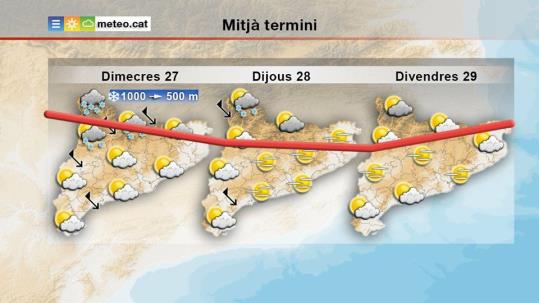 Alerta per ventades fortes de més de 90 km/h i nevades que poden baixar fins als 700 metres. ACN