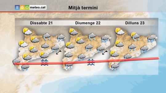 El cap de setmana estarà marcat per la intensitat del vent i per l'estat de la mar. EIX