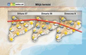 El Servei Meteorològic de Catalunya (SMC) ha donat per finalitzat l'avís de temperatures extremes. EIX