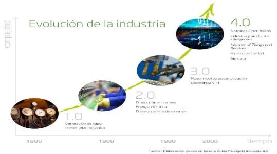 La transformació 4.0: el principi d'una nova era econòmica. GGF