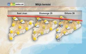 Protecció Civil activa l'alerta del Pla Prociat per l'onada de calor que afectarà Catalunya els propers dies. EIX