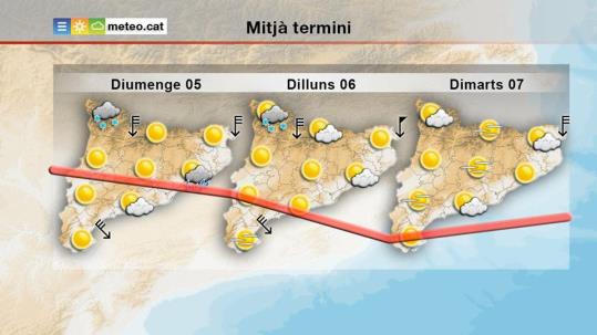 Protecció Civil activa l'Inuncat en fase d'alerta per les pluges intenses previstes a partir de dissabte al matí. EIX