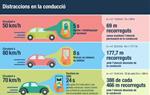 Trànsit engega una campanya de controls per prevenir les distraccions durant la conducció. EIX
