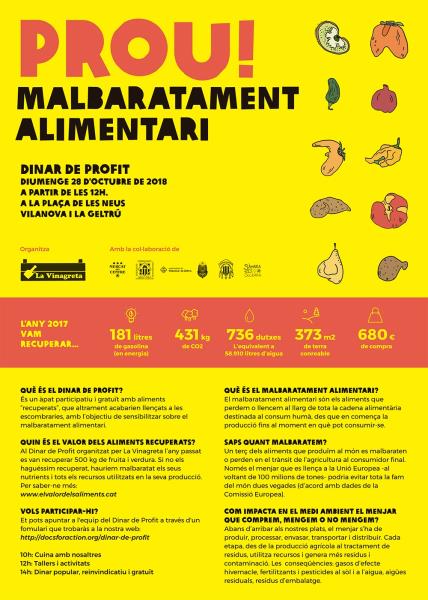 Dinar de Profit contra el malbaratament alimentari
