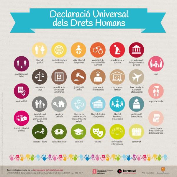 Acte commemoratiu del 70è aniversari de la Declaració Universal dels Drets Humans a Vilafranca