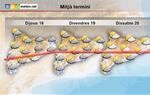 En prealerta el pla per ventades al litoral des de dijous al matí fins divendres. Meteocat