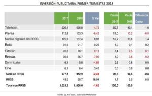 Optimisme en l’inici de l’any publicitari. EIX