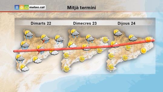 S'espera la primera calorada de primavera entre divendres i dissabte amb valors de fins a 35 graus a l'interior. EIX