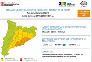 Alerta del Pla INUNCAT per les precipitacions previstes al litoral i prelitoral central a partir de la nit. EIX