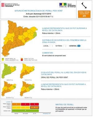 Alerta per un episodi de vent fort aquest diumenge arreu de Catalunya. EIX