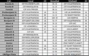 Arnau Ribas protegint la bola davant de Ruben FernándezResultats dels partits del cap de setmana del 9 i 10 de març dels equips vilafranquins