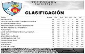 Classificació a la 13a jornada de Futbol Sala Vila de Sitges