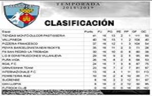 Classificaciói Lliga futbol sala Vila de Sitges