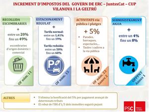 El tripartit de Vilanova i la Geltrú puja la pressió fiscal indiscriminadament per l’any 2020. EIX