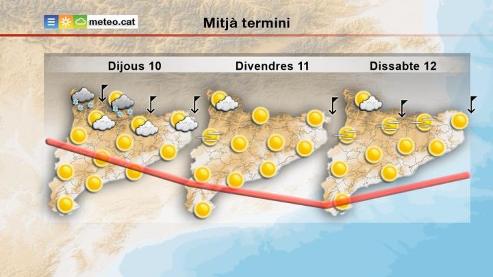 En prealerta els plans de Protecció Civil per vent i per fort onatge a Catalunya. Meteocat