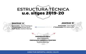 Estructura tècnica de l'UE Sitges 2019-20. Eix