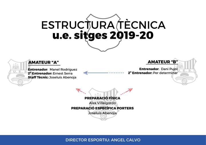 Estructura tècnica de l'UE Sitges 2019-20. Eix