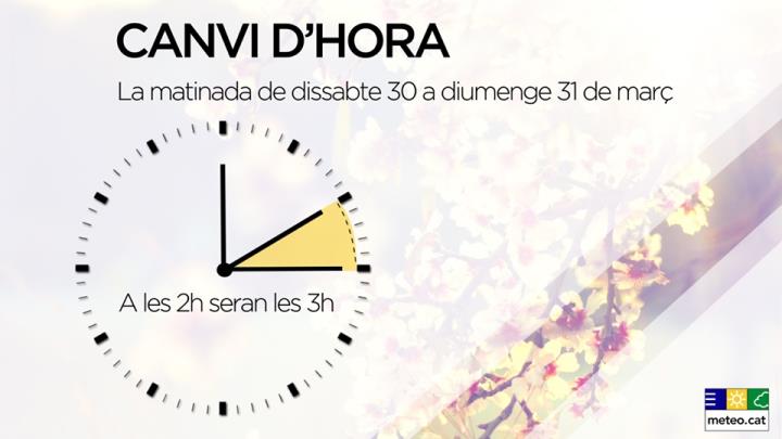 La matinada del dissabte al diumenge s'adopta l'horari d'estiu i s'avança una hora el rellotge. EIX