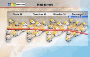 Nuvolositat i ruixats dispersos els últims dies de les vacances de Setmana Santa. Meteocat