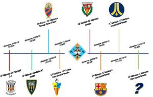 partits de pre-temporada pel CP Vilafranca