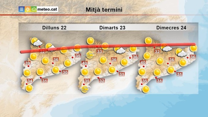 Protecció Civil amplia l'alerta per onada de calor a tot Catalunya . Meteocat