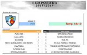 Resultats de la 13a jornada de Futbol Sala Vila de Sitges