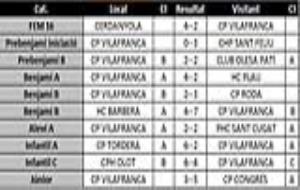 Resultats del 7, 8 i 9 de juny