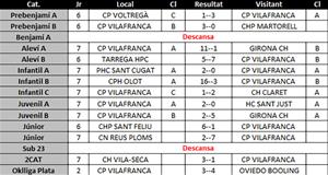 Resultats dels partits del cap de setmana del 26 i 27 d'octubre dels equips del CP Vilafranca