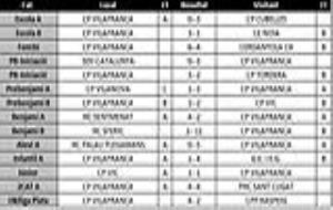 Resultats dels partits del cap de setmana del 30 i 31 de març