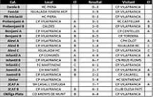 Resultats dels partits del cap de setmana del CP Vilafranca 6 i 7 d'abril