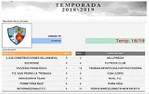 Resultatsi Lliga futbol sala Vila de Sitges