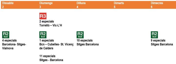 Rodalies amplia el servei de trens entre Barcelona i Sant Vicenç per Carnaval. EIX