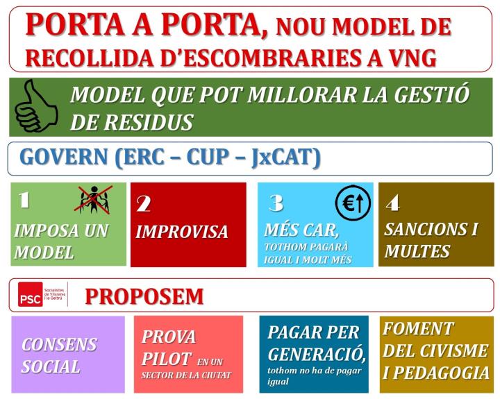 El porta a porta del govern. PSC