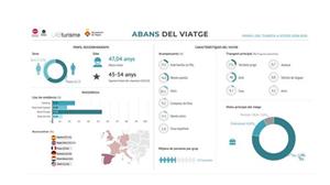 Els turistes del 2019 puntuen Sitges amb un 8,5, segons un estudi de la Diputació de Barcelona. EIX