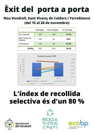 Èxit del porta a porta del Vendrell amb un 80% de recollida selectiva en les primeres setmanes de funcionament