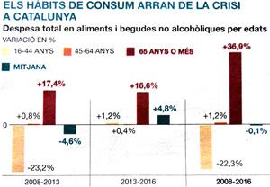 habits consum