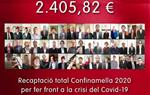 La Confinamella de les Caramelles d’El Retiro recapta 2.405,82 euros. EIX