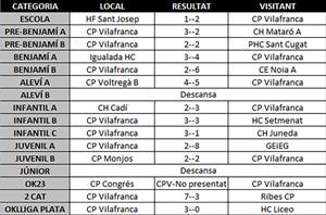 Partits del cap de setmana del 1 i 2 de febrer CP Vilafranca