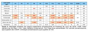 Resultats aigua subterrània de Vilanova