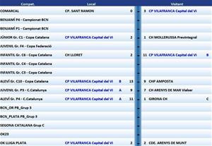 Resultats del 22 i 23 de febrer dels partits del Club Patí Vilafranca
