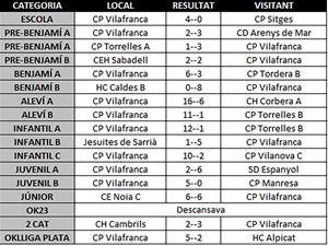 Resultats dels partits del cap de setmana del 25 i 26 de gener